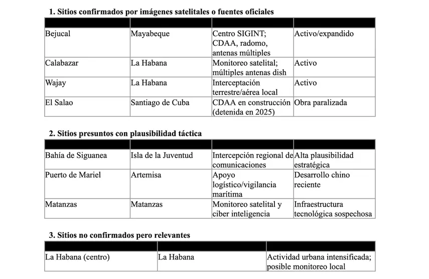 At least 8 locations in Cuba may be operating as Chinese espionage bases. 3 image 258