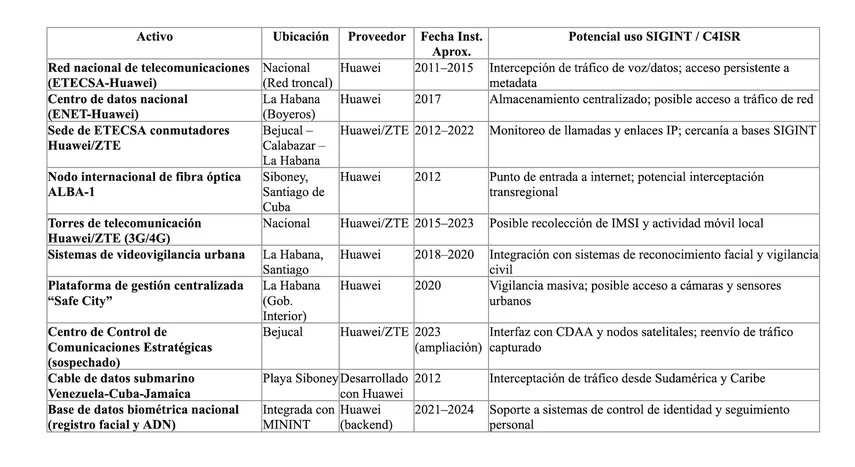 At least 8 locations in Cuba may be operating as Chinese espionage bases. 4 image 259